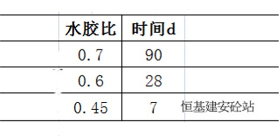 混凝土養(yǎng)護(hù)時間表格