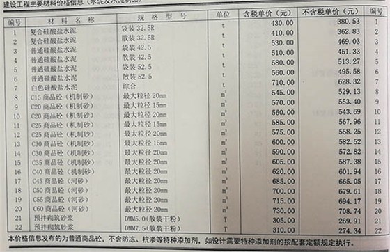 2019年5月份鄭州混凝土信息價(jià)C30混凝土價(jià)格