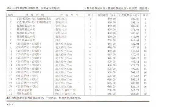 2020年7月份鄭州混凝土信息價(jià)