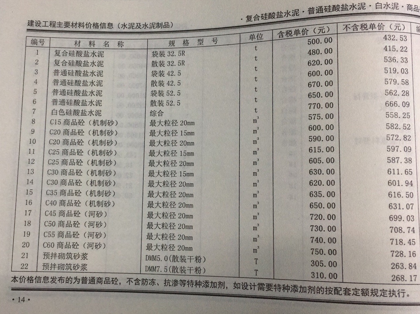 2018.12月C30混凝土價(jià)格鄭州混凝土信息價(jià)