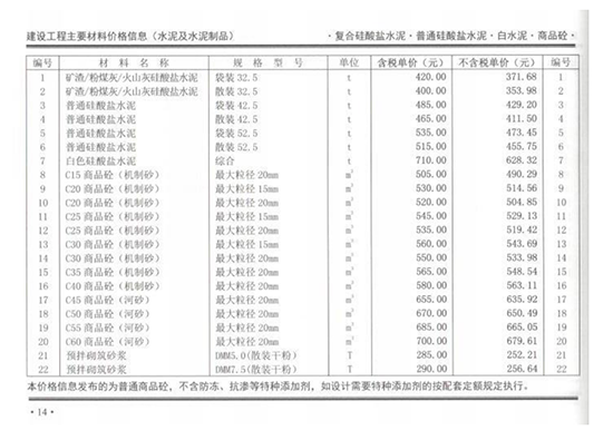 2019年10月份鄭州混凝土信息價(jià)