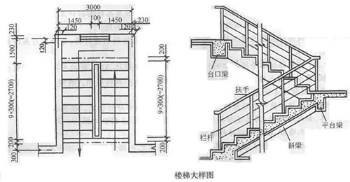 樓梯混凝土計算